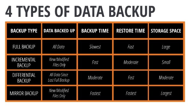 data backup methods data backup methods