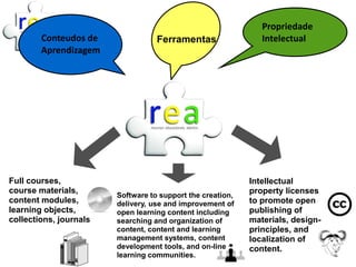 Propriedade
        Conteudos de               Ferramentas                 Intelectual
        Aprendizagem




Full courses,                                               Intellectual
course materials,                                           property licenses
                        Software to support the creation,
content modules,        delivery, use and improvement of    to promote open
learning objects,       open learning content including     publishing of
collections, journals   searching and organization of       materials, design-
                        content, content and learning       principles, and
                        management systems, content         localization of
                        development tools, and on-line      content.
                        learning communities.
 