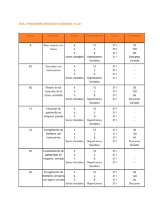 DÍA 2 PROGRAMA INTENSIVO SEMANAS 13-26
A Peso muerto con
barra
4
6
5
Series Variables
12
3
8
Repeticiones
Variables
311
311
311
311
30
120
60
Descanso
Variable
B1 Zancadas con
mancuernas
4
6
5
Series Variables
12
3
8
Repeticiones
Variables
311
311
311
311
-
-
-
-
B2 Flexión de los
músculos de la
corva, acostado
4
6
5
Series Variables
12
3
8
Repeticiones
Variables
311
311
311
311
30
120
60
Descanso
Variable
C1 Elevación de
pantorrilla en
máquina, parado
4
6
5
Series Variables
12
3
8
Repeticiones
Variables
311
311
311
311
-
-
-
-
C2 Encogimiento de
hombros con
mancuernas
4
6
5
Series Variables
12
3
8
Repeticiones
Variables
311
311
311
311
30
120
60
Descanso
Variable
D1 Levantamiento de
pantorrillas en
máquina, sentado
4
6
5
Series Variables
12
3
8
Repeticiones
Variables
311
311
311
311
-
-
-
-
D2 Encogimiento de
hombros con barra
con agarre cerrado
4
6
5
Series Variables
12
3
8
Repeticiones
311
311
311
311
30
120
60
Descanso
 