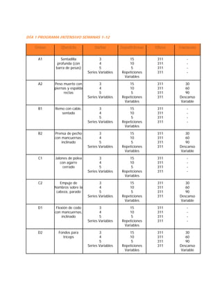 DÍA 1 PROGRAMA INTENSIVO SEMANAS 1-12
A1 Sentadilla
profunda (con
barra de pesas)
3
4
5
Series Variables
15
10
5
Repeticiones
Variables
311
311
311
311
-
-
-
-
A2 Peso muerto con
piernas y espalda
rectas
3
4
5
Series Variables
15
10
5
Repeticiones
Variables
311
311
311
311
30
60
90
Descanso
Variable
B1 Remo con cable,
sentado
3
4
5
Series Variables
15
10
5
Repeticiones
Variables
311
311
311
311
-
-
-
-
B2 Prensa de pecho
con mancuernas,
inclinado
3
4
5
Series Variables
15
10
5
Repeticiones
Variables
311
311
311
311
30
60
90
Descanso
Variable
C1 Jalones de polea
con agarre
cerrado
3
4
5
Series Variables
15
10
5
Repeticiones
Variables
311
311
311
311
-
-
-
-
C2 Empuje de
hombros sobre la
cabeza, parado
3
4
5
Series Variables
15
10
5
Repeticiones
Variables
311
311
311
311
30
60
90
Descanso
Variable
D1 Flexión de codo
con mancuernas,
inclinado
3
4
5
Series Variables
15
10
5
Repeticiones
Variables
311
311
311
311
-
-
-
-
D2 Fondos para
tríceps
3
4
5
Series Variables
15
10
5
Repeticiones
Variables
311
311
311
311
30
60
90
Descanso
Variable
 