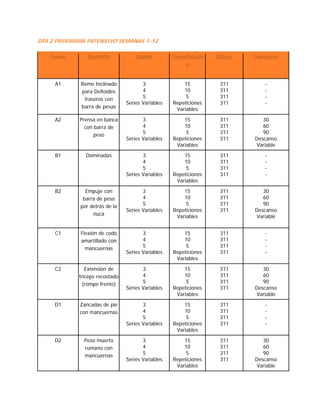 DÍA 2 PROGRAMA INTENSIVO SEMANAS 1-12
A1 Remo Inclinado
para Deltoides
traseros con
barra de pesas
3
4
5
Series Variables
15
10
5
Repeticiones
Variables
311
311
311
311
-
-
-
-
A2 Prensa en banca
con barra de
peso
3
4
5
Series Variables
15
10
5
Repeticiones
Variables
311
311
311
311
30
60
90
Descanso
Variable
B1 Dominadas 3
4
5
Series Variables
15
10
5
Repeticiones
Variables
311
311
311
311
-
-
-
-
B2 Empuje con
barra de peso
por detrás de la
nuca
3
4
5
Series Variables
15
10
5
Repeticiones
Variables
311
311
311
311
30
60
90
Descanso
Variable
C1 Flexión de codo
amartillado con
mancuernas
3
4
5
Series Variables
15
10
5
Repeticiones
Variables
311
311
311
311
-
-
-
-
C2 Extensión de
tríceps recostado
(rompe frente)
3
4
5
Series Variables
15
10
5
Repeticiones
Variables
311
311
311
311
30
60
90
Descanso
Variable
D1 Zancadas de pie
con mancuernas
3
4
5
Series Variables
15
10
5
Repeticiones
Variables
311
311
311
311
-
-
-
-
D2 Peso muerto
rumano con
mancuernas
3
4
5
Series Variables
15
10
5
Repeticiones
Variables
311
311
311
311
30
60
90
Descanso
Variable
 