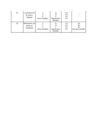 E1 Levantamiento
de cadera,
colgando
3
4
5
Series Variables
15
10
5
Repeticiones
Variables
311
311
311
311
-
-
-
-
E2 Abdominales con
pelota de
estabilidad
3
4
5
Series Variables
15
10
5
Repeticiones
Variables
311
311
311
311
30
60
90
Descanso Variable
 