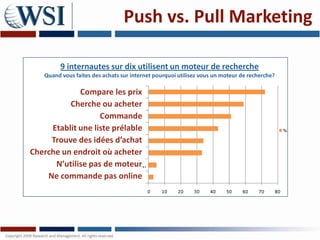 Push vs. Pull Marketing

         9 internautes sur dix utilisent un moteur de recherche
   Quand vous faites des achats sur internet pourquoi utilisez vous un moteur de recherche?

             Compare les prix
          Cherche ou acheter
                   Commande
     Etablit une liste prélable
     Trouve des idées d’achat
Cherche un endroit où acheter
      N’utilise pas de moteur
    Ne commande pas online
 