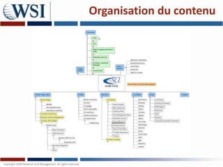 Organisation du contenu
 