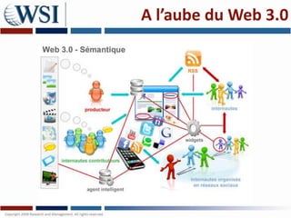 A l’aube du Web 3.0
 
