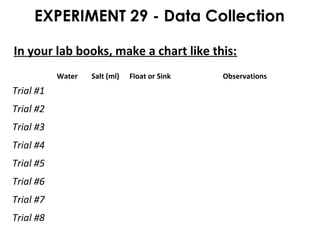 EXPERIMENT 29 - Data Collection
In your lab books, make a chart like this:
Water Salt (ml) Float or Sink Observations
Trial #1
Trial #2
Trial #3
Trial #4
Trial #5
Trial #6
Trial #7
Trial #8
 