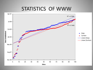 STATISTICS OF WWW
 
