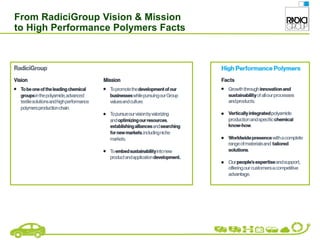 From RadiciGroup Vision & Mission
to High Performance Polymers Facts
 