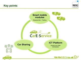 Key points
Smart mobile
modules
Disassembly + Testing
ICT Platform
Supply and offer
connection
Car Sharing
 
