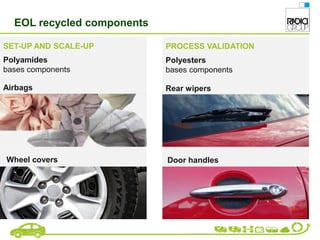 EOL recycled components
Airbags
Wheel covers
Polyamides
bases components
SET-UP AND SCALE-UP
Rear wipers
Door handles
Polyesters
bases components
PROCESS VALIDATION
 