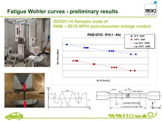 Fatigue Wohler curves - preliminary results
ISO527-1A Samples made of
PA66 – GF35 WITH post-consumer airbags content
 