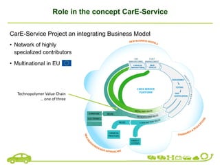Role in the concept CarE-Service
CarE-Service Project an integrating Business Model
• Network of highly
specialized contributors
• Multinational in EU
Technopolymer Value Chain
… one of three
 