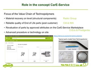 Role in the concept CarE-Service
Focus of the Value Chain of Technopolymers
• Material recovery on level (structural components) Radici Group
• Reliable quality of End of Life parts (post customer) CIA & IMA
• Revaluation of parts by approved attributes on the CarE-Service Marketplace
• Advanced procedure or technology on site
Typical parts made from Technopolymer
https://demo.ev.care/en/13-techno-polymers
C-Eco & Prodigentia
 