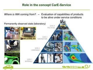 Role in the concept CarE-Service
Where is IMA coming from? – Evaluation of capabilities of products
to be alive under service conditions
Permanently observed state (laboratory)
Eddi current test
Visual inspection
Ultrasound
test
Magnetic particle
inspection
 