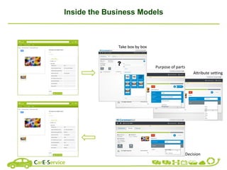 Attribute setting
Inside the Business Models
Purpose of parts
Take box by box
Decision
 