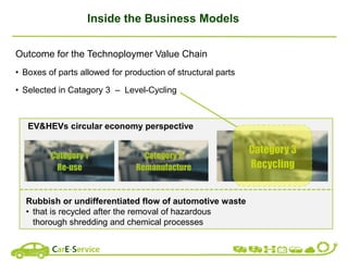 Inside the Business Models
Outcome for the Technoploymer Value Chain
• Boxes of parts allowed for production of structural parts
• Selected in Catagory 3 – Level-Cycling
Rubbish or undifferentiated flow of automotive waste
• that is recycled after the removal of hazardous
thorough shredding and chemical processes
EV&HEVs circular economy perspective
 
