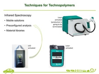 Techniques for Technopolymers
Infrared Spectroscopy
• Mobile solutions
• Preconfigured analysis
• Material libraries
Laser
activated
LED
activated
Laser
activated
(production is
going to be
terminated)
 