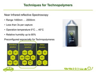 Techniques for Technopolymers
Near Infrared reflective Spectroscopy
• Range 1400nm … 2500nm
• Less than 3s per capture
• Operation temperature 0°C ... 40°C
• Relative humidity up to 80%
Preconfigured espcecially for Technopolymeres
 