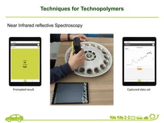 Techniques for Technopolymers
Near Infrared reflective Spectroscopy
Captured data set
Prompted result
 