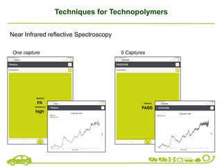 Techniques for Technopolymers
Near Infrared reflective Spectroscopy
One capture 5 Captures
 