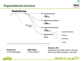 Organizational structure
Personnel
3,100 employees
2020 Sales
1,019 million €
Network 30+
production and sales units in Europe;
North and South America, and Asia
 