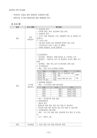 환경정의 29차 정기총회
- 112 -
일정 프로그램명 세부내용
연중
일상
회원관리
1. 회비납입 관리
- 지역별 (중앙, 북부, 용인)회비 납입 관리
2. 회원정보 관리
- 도너스 통한 회원정보 수정, 회원탈퇴·가입 등 DB관리 및
업데이트
3. 기부금 관리
- 기업·일반 연회비 납부 회원에게 연회비 납부 요청
- 기부금영수증 요청 시 발급 및 재발급
- 국세청 연말정산 간소화 업데이트
연중
주기별
회원관리
1.신규회원관리
- 감사전화 : 회원정보, 회원가입경로 등 기본정보 조사
- 환영문자 : 회원가입 감사 및 환경정의 온라인 매체 주소
전달
- 감사메일 : 회원 가입 감사 및 환경정의 SNS 홍보
2. 장기회원관리
- 대상 : 20년 이상 장기회원 (358명)
기준 규모 방식 시기
2020년 출금 238명 생일 달 감사편지와 선물
전달 상반기
/1회
2019년 출금 16명
2018년 출금 12명
후원금 재개 권유 안내
2017년 이전 출금 92명
3. 탈퇴예방 회원관리
- 대상 : 1,3,6,9년차 회원 (총145명)
기준 규모 비고
1년차 28명 2020년 가입자
3년차 49명 2018년 가입자
6년차 52명 2015년 가입자
9년차 16명 2012년 가입자
- 방식 : 감사편지와 선물 전달
4. 탈퇴회원관리
- 대상과 방식
: 탈퇴요청 회원 대상 후원 감사 전화 후 정보처리
: 5년경과 회원 대상 재가입 권유 문자 발송 후 정보삭제
5. 보류회원관리 (총126명)
- 대상 : 5년 이상 회원 대상 후원재개 의사 확인 후 후속조
치
- 시기 : 하반기 1회
연중 미납회원 1. 미납⦁통장 오류 회원 회비납부 재개
­ 안정적인 소통을 통한 회원과의 유대관계 강화
­ 회원가입 주기별 회원관리를 통한 회원탈퇴 방지
④ 프로그램
 