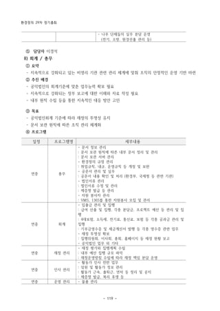 환경정의 29차 정기총회
- 119 -
- 나루 단체들의 실무 분담 운영
(전기, 소방, 원경선홀 관리 등)
일정 프로그램명 세부내용
연중 총무
- 문서 정보 관리
: 문서 보관 원칙에 따른 내부 문서 정리 및 관리
: 문서 보관 서버 관리
- 환경정의 규정 관리
: 취업규칙, 내규, 운영규칙 등 개정 및 보완
- 공문서 관리 및 실무
: 공문서 내용 확인 및 처리 (환경부, 국세청 등 관련 기관)
- 법인서류 관리
: 법인서류 수정 및 관리
: 제증명 발급 등 관리
- 자원 봉사자 관리
: VMS, 1365를 통한 자원봉사 모집 및 관리
연중 회계
- 입출금 관리 및 집행
: 급여 산출 및 집행, 각종 분담금, 프로젝트 예산 등 관리 및 집
행
: 4대보험, 소득세, 전기료, 통신료, 보험 등 각종 공과금 관리 및
집행
: 기부금영수증 및 세금계산서 발행 등 각종 영수증 관련 업무
- 재정 투명성 확보
: 집행위원회, 이사회, 총회, 홈페이지 등 재정 현황 보고
- 공익법인 업무 외 기타
연중 재정 관리
- 재정 평가와 집행계획 수립
: 내부 예산 집행 규모 파악
: 재정운영방침 수립에 따라 재정 책임 분담 운영
연중 인사 관리
- 활동가 인사 전반 업무
: 임원 및 활동가 정보 관리
: 활동가 근속, 출퇴근, 연차 등 정리 및 공지
: 제증명 발급, 복리 후생 등
연중 운영 관리 - 물품 관리
⑤ 담당자 이경석
8) 회계 / 총무
① 요약
­ 지속적으로 강화되고 있는 비영리 기관 관련 관리 체계에 맞춰 조직의 안정적인 운영 기반 마련
② 추진 배경
­ 공익법인의 회계기준에 맞춘 업무능력 확보 필요
­ 지속적으로 강화되는 정부 보고에 대한 이해와 자료 작성 필요
­ 내부 원칙 수립 등을 통한 지속적인 대응 방안 고민
③ 목표
­ 공익법인회계 기준에 따라 재정의 투명성 유지
­ 문서 보관 원칙에 따른 조직 관리 체계화
④ 프로그램
 