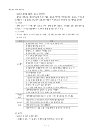 환경정의 29차 정기총회
- 51 -
분류 제목
뉴스레터
환경정의포럼 창립 20주년, 기대와 고민과 성찰의 20년!
환경정의 대의원을 모십니다!
환경정의 제28차 총회에 함께 해주세요!
함께해요! 314기후위기 비상행동 SOS
환경정의 활동보고서 읽고 가세요!
기후 국회를 함께 만들어주세요!!
제28차 환경정의 정기총회 이야기!!
지구의 날 캠페인! ‘거꾸로 챌린지’에 참여 하세요
환경정의에 새로운 이사장님이 오셨다고?!
기후위기와 불평등을 극복할 새로운 사회, 21대 국회가 만들어야합니다
무분별한 방역 오남용이 바이러스 대신 사람의 안전을 위협하고 있습니다.
일상 속 생활환경 궁금증? ‘질문하는 나무’에서 해결하세요!
4대강 재자연화 포기!?
기후위기 시대! 전환을 위한 과제는?
그린뉴딜 지역분권의 과제(1) 재정의 재량권 확대가 핵심입니다!
영주댐 건설과 함께 쫓겨 난 평은면 사람들의 11년 후 이야기
손 소독제 안전정보를 위한 설문조사에 참여 하세요
헷갈리는 '손 소독제' 정보! 요약정리!
코로나19로 인해 늘어만 가는 일회용품, 내 건강도 해친다고?
[함께해요] 환경정의 창립28주년 온라인 기념행사
열아홉 번째 환경책 큰잔치, 온라인으로 참여하세요!
모금함
레터
[함께해주세요] 미세먼지로부터 안전한 어린이 활동공간을 만들어주세요
환경정의
편지
[환경정의편지] ‘코로나19’로 인하여 별 탈 없으셨는지요?
[환경정의편지] 환경소송법의 제정을 통한 환경정의 실현
[환경정의편지] 코로나19와 기후위기
[환경정의편지] 수돗물 유충 사건을 통해 본 물 관리와 그린인프라
­ 2020년 게시물 142개, 팔로워 1,077명
­ 좋아요 기준으로 페이스북보다 반응이 많은 것으로 평가함. 인스타그램은 블로그, 페이스북
과 대상이 다를 것으로 판단하며 유튜브와 더불어 지속적으로 관리해야 하는 매체로 판단함
(4) 유튜브
­ 현재 구독자수 219명, 게시 동영상 53개. 올해 환경책 큰잔치, 유해물질 운동 관련 영상 많
이 업로드. 2021년 활동에서도 주요하게 활용 필요할 것으로 보임
(5) 뉴스레터
­ 2020년 1월부터 뉴스레터(일반 뉴스레터 21회, 환경정의 편지 4회, 모금함 레터 1회)
총 26회 발송
(6) 모금함
­ 2020년 총 10개 모금함 개설
: 유해대기 3개, 연구소 2개, 환경책 3개, 정책팀1개, 먹거리 1개
 