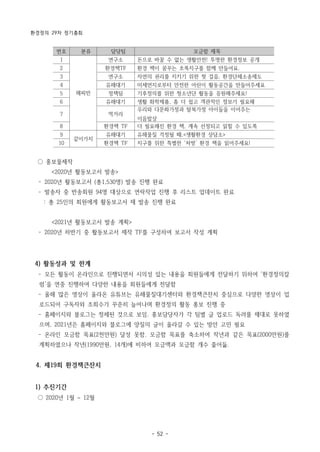 환경정의 29차 정기총회
- 52 -
번호 분류 담당팀 모금함 제목
1
해피빈
연구소 돈으로 바꿀 수 없는 생활안전! 투명한 환경정보 공개
2 환경책TF 환경 책이 꿈꾸는 초록지구를 함께 만들어요.
3 연구소 자연의 권리를 지키기 위한 첫 걸음, 환경단체소송제도
4 유해대기 미세먼지로부터 안전한 어린이 활동공간을 만들어주세요
5 정책팀 기후정의를 위한 청소년단 활동을 응원해주세요!
6 유해대기 생활 화학제품, 좀 더 쉽고 객관적인 정보가 필요해
7 먹거리
우리와 다문화가정과 탈북가정 아이들을 이어주는
이음밥상
8 환경책 TF 더 필요해진 환경 책, 계속 선정되고 읽힐 수 있도록
9
같이가치
유해대기 유해물질 걱정될 때,<생활환경 상담소>
10 환경책 TF 지구를 위한 특별한 ‘처방’ 환경 책을 읽어주세요!
○ 홍보물제작
<2020년 활동보고서 발송>
­ 2020년 활동보고서 (총1,530명) 발송 진행 완료
­ 발송자 중 반송회원 94명 대상으로 연락작업 진행 후 리스트 업데이트 완료
: 총 25인의 회원에게 활동보고서 재 발송 진행 완료
<2021년 활동보고서 발송 계획>
­ 2020년 하반기 중 활동보고서 제작 TF를 구성하여 보고서 작성 계획
4) 활동성과 및 한계
­ 모든 활동이 온라인으로 진행되면서 시의성 있는 내용을 회원들에게 전달하기 위하여 ‘환경정의칼
럼’을 연중 진행하여 다양한 내용을 회원들에게 전달함
­ 올해 많은 영상이 올라온 유튜브는 유해물질대기센터와 환경책큰잔치 중심으로 다양한 영상이 업
로드되어 구독자와 조회수가 꾸준히 늘어나며 환경정의 활동 홍보 진행 중
­ 홈페이지와 블로그는 정체된 것으로 보임. 홍보담당자가 각 팀별 글 업로드 독려를 제대로 못하였
으며, 2021년은 홈페이지와 블로그에 양질의 글이 올라갈 수 있는 방안 고민 필요
­ 온라인 모금함 목표(2천만원) 달성 못함. 모금함 목표를 축소하여 작년과 같은 목표(2000만원)를
계획하였으나 작년(1990만원, 14개)에 비하여 모금액과 모금함 개수 줄어듦.
4. 제19회 환경책큰잔치
1) 추진기간
○ 2020년 1월 ~ 12월
 