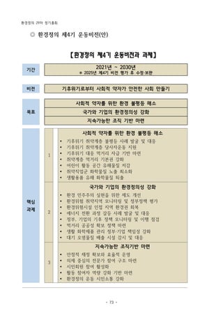 환경정의 29차 정기총회
- 73 -
기간 2021년 ~ 2030년
※ 2025년 제4기 비전 평가 후 수정·보완
비전 기후위기로부터 사회적 약자가 안전한 사회 만들기
목표
사회적 약자를 위한 환경 불평등 해소
국가와 기업의 환경정의성 강화
지속가능한 조직 기반 마련
핵심
과제
1
사회적 약자를 위한 환경 불평등 해소
Ÿ 기후위기 취약계층 불평등 사례 발굴 및 대응
Ÿ 기후위기 취약계층 당사자운동 지원
Ÿ 기후위기 대응 먹거리 자급 기반 마련
Ÿ 취약계층 먹거리 기본권 강화
Ÿ 어린이 활동 공간 유해물질 저감
Ÿ 취약직업군 화학물질 노출 최소화
Ÿ 생활용품 유해 화학물질 퇴출
2
국가와 기업의 환경정의성 강화
Ÿ 환경 민주주의 실현을 위한 제도 개선
Ÿ 환경위험 취약지역 모니터링 및 정부정책 평가
Ÿ 환경위험시설 인접 지역 환경권 회복
Ÿ 에너지 전환 과정 갈등 사례 발굴 및 대응
Ÿ 정부, 기업의 기후 정책 모니터링 및 이행 점검
Ÿ 먹거리 공공성 확보 정책 마련
Ÿ 생활 화학제품 관리 정부·기업 책임성 강화
Ÿ 대기 오염물질 배출 시설 감시 및 대응
3
지속가능한 조직기반 마련
Ÿ 안정적 재정 확보와 효율적 운영
Ÿ 의제 중심의 전문가 참여 구조 마련
Ÿ 시민회원 참여 활성화
Ÿ 활동 참여자 역량 강화 기반 마련
Ÿ 환경정의 운동 시민소통 강화
◎ 환경정의 제4기 운동비전(안)
【환경정의 제4기 운동비전과 과제】
 