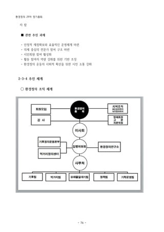 환경정의 29차 정기총회
- 76 -
자 함
■ 관련 추진 과제
- 안정적 재정확보와 효율적인 운영체계 마련
- 의제 중심의 전문가 참여 구조 마련
- 시민회원 참여 활성화
- 활동 참여자 역량 강화를 위한 기반 조성
- 환경정의 운동의 사회적 확산을 위한 시민 소통 강화
2-3-4 추진 체계
◯ 환경정의 조직 체계
 