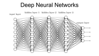 Deep Neural Networks
 