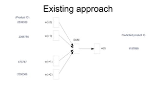 2539329
2398785
473747
2550368
1187899
(Product ID)
Predicted product ID
Existing approach
 