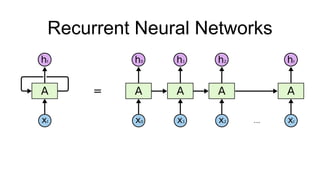 Recurrent Neural Networks
 