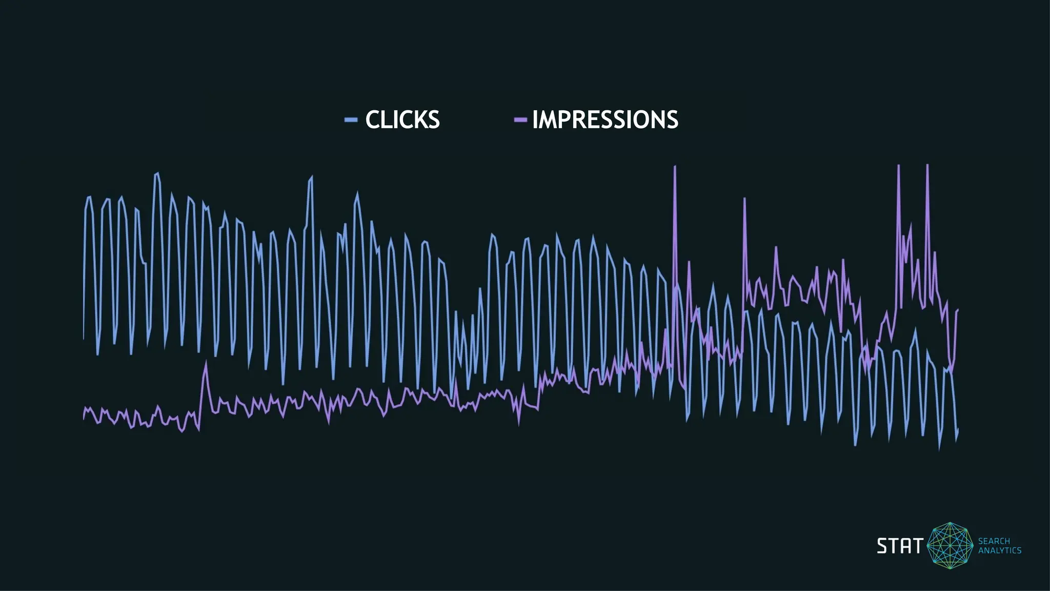 CLICKS IMPRESSIONS
 