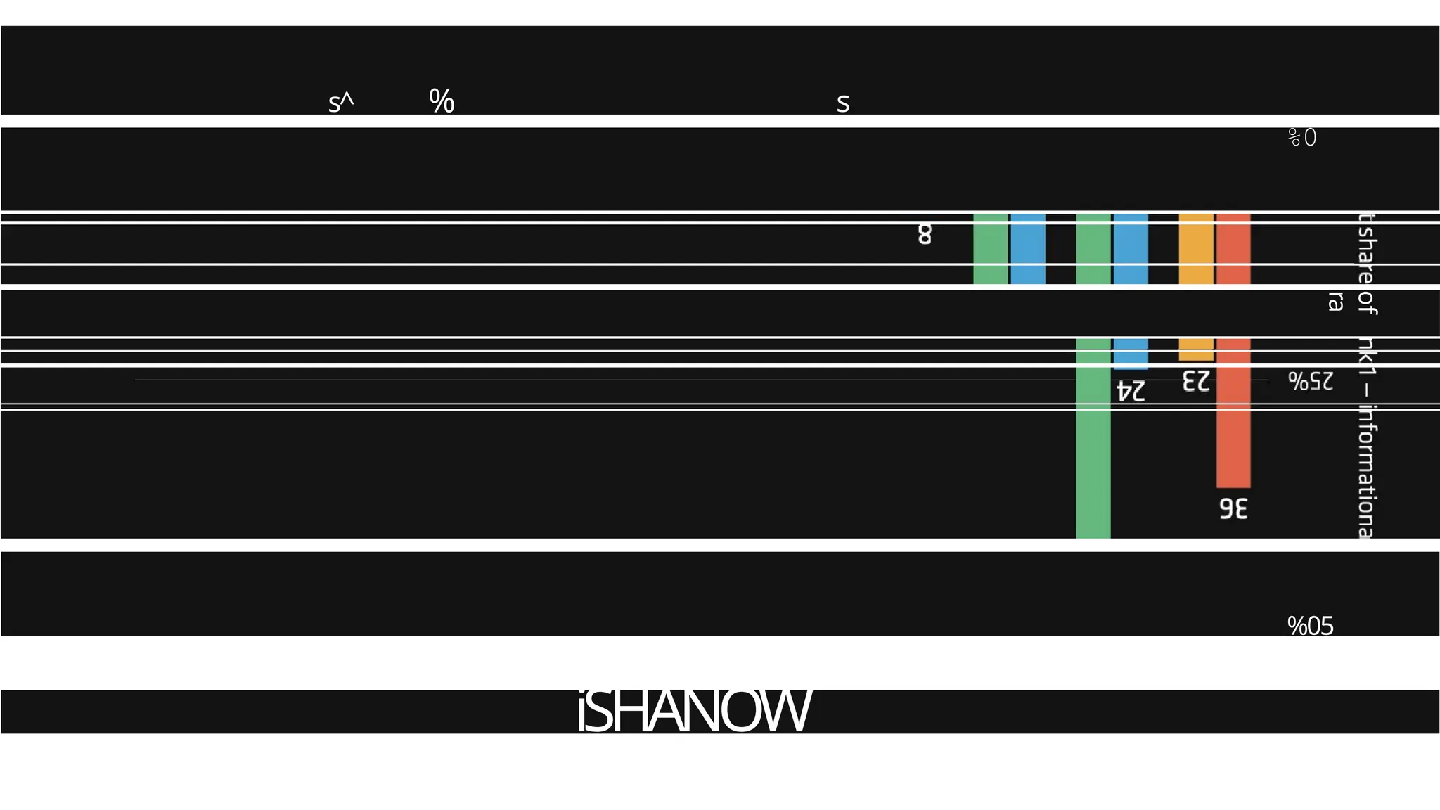 s^
’
%
*
s
%0
of
ra
%05
iSHANOW
9
 