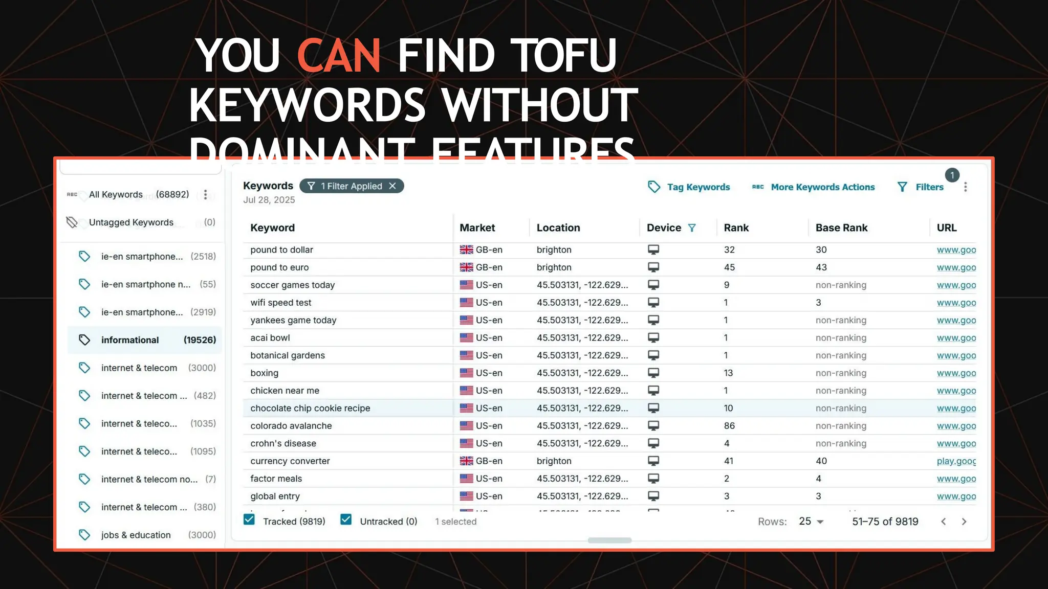 YOU CAN FIND TOFU
KEYWORDS WITHOUT
DOMINANT FEATURES.
 