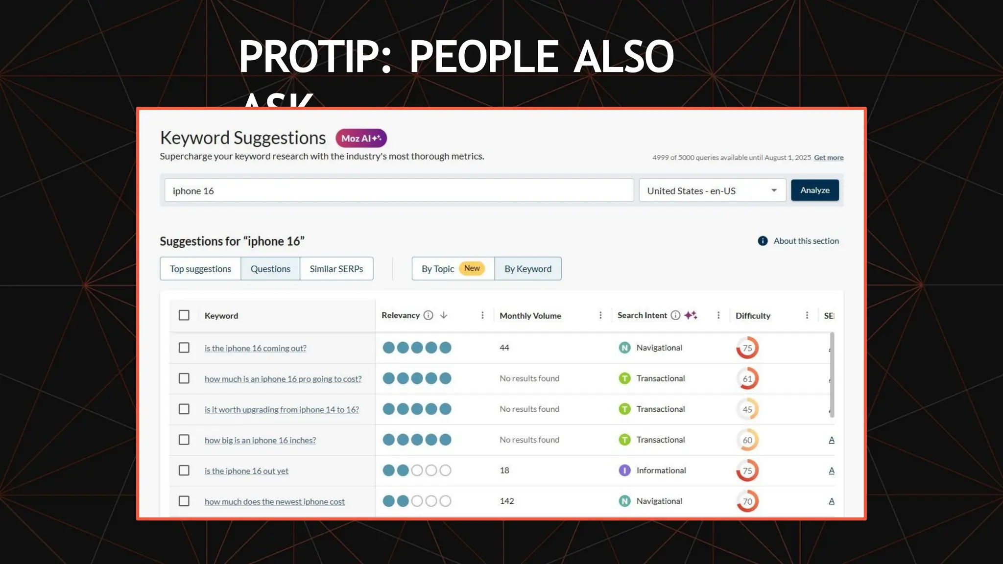 PROTIP: PEOPLE ALSO
ASK.
 