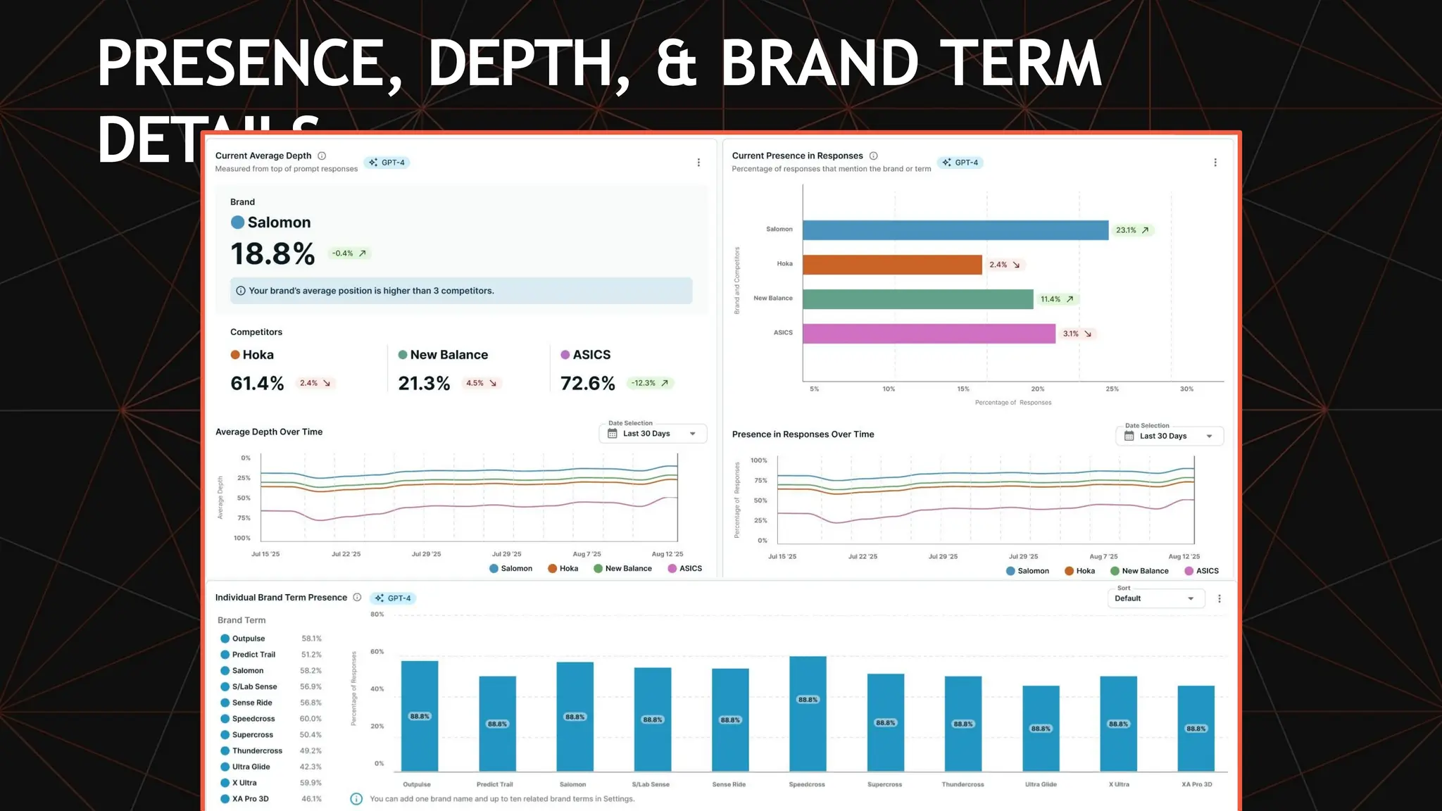 PRESENCE, DEPTH, & BRAND TERM
DETAILS.
 
