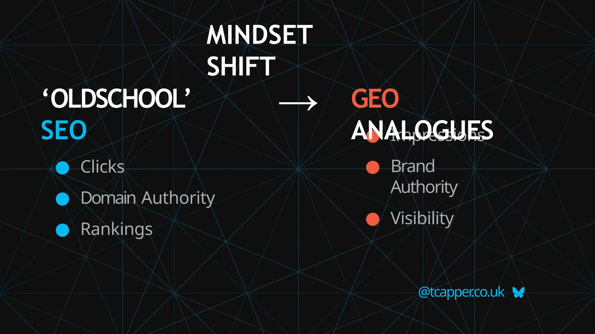 ‘OLDSCHOOL’
SEO
● Clicks
● Domain Authority
● Rankings
@tcapper
.co.uk
● Impressions
● Brand
Authority
● Visibility
GEO
ANALOGUES
→
MINDSET
SHIFT
 