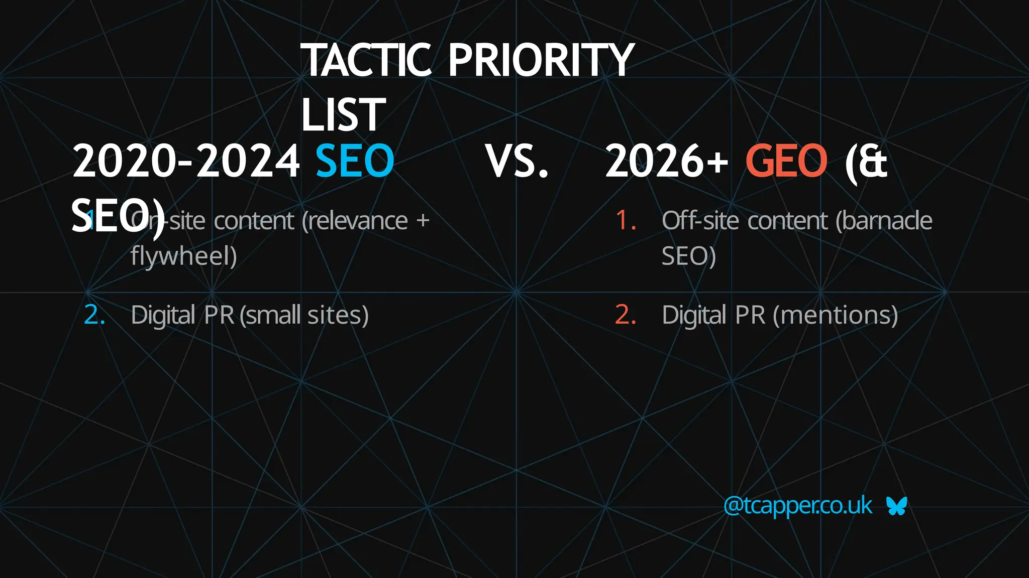 1. On-site content (relevance +
flywheel)
2. Digital PR (small sites)
@tcapper
.co.uk
1. Off-site content (barnacle
SEO)
2. Digital PR (mentions)
TACTIC PRIORITY
LIST
2020–2024 SEO VS. 2026+ GEO (&
SEO)
 