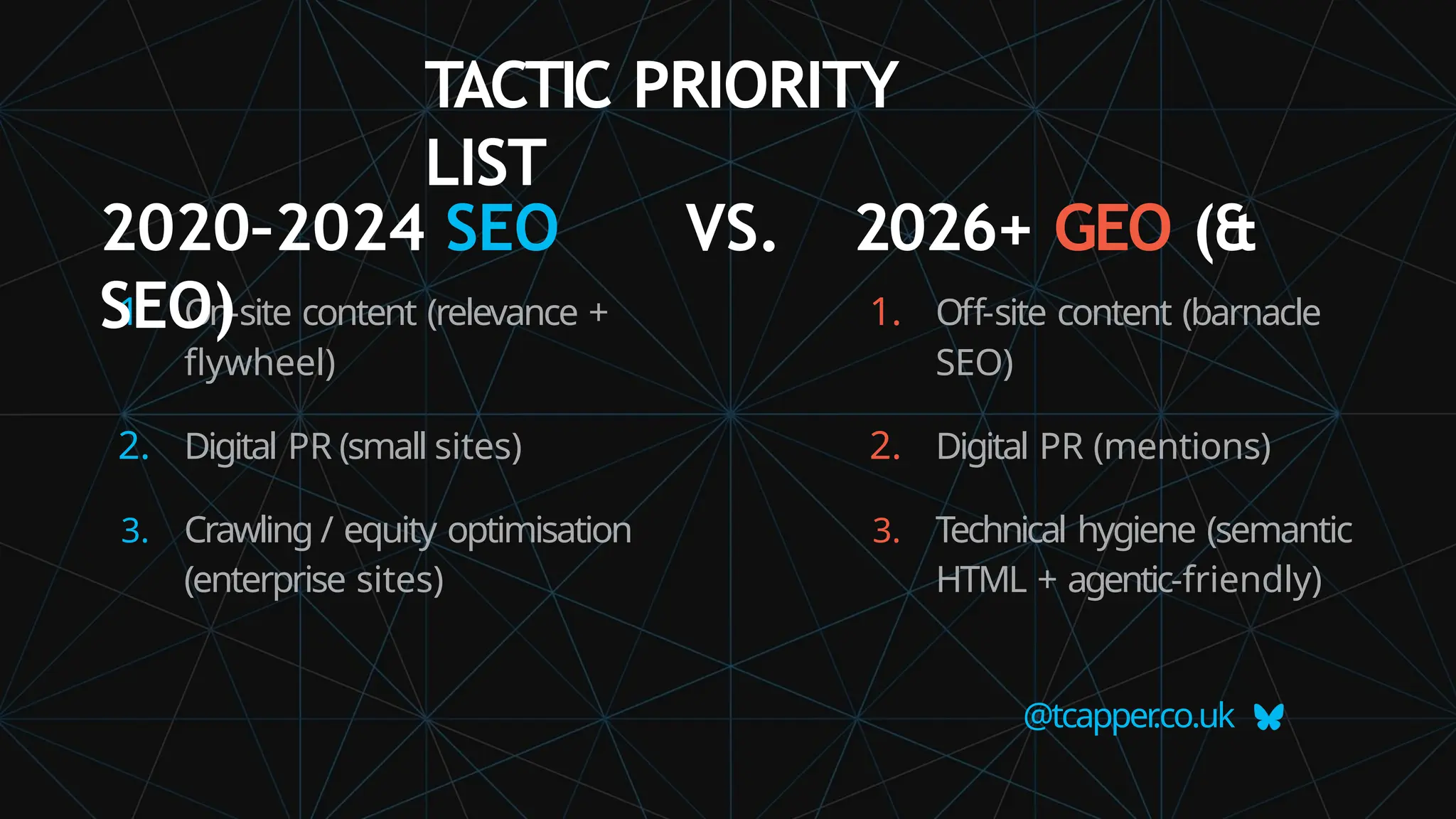 1. On-site content (relevance +
flywheel)
2. Digital PR (small sites)
3. Crawling / equity optimisation
(enterprise sites)
@tcapper
.co.uk
1. Off-site content (barnacle
SEO)
2. Digital PR (mentions)
3. Technical hygiene (semantic
HTML + agentic-friendly)
TACTIC PRIORITY
LIST
2020–2024 SEO VS. 2026+ GEO (&
SEO)
 