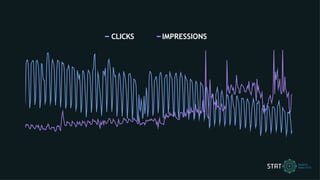 CLICKS IMPRESSIONS
 