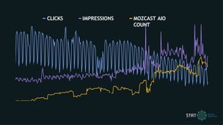CLICKS IMPRESSIONS MOZCAST AIO
COUNT
 