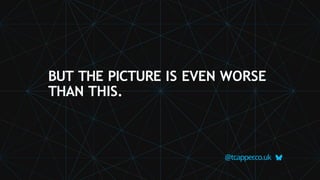 @tcapper
.co.uk
BUT THE PICTURE IS EVEN WORSE
THAN THIS.
 