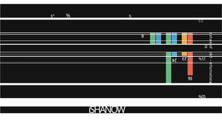 s^
’
%
*
s
%0
of
ra
%05
iSHANOW
9
 
