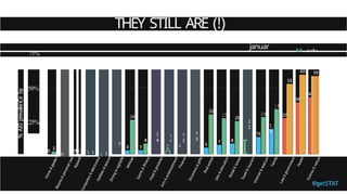THEY STILL ARE (!)
januar
y
M July
75%
%
AI0
prevalenCe
by
vertical
50%
25%
o
0 1 1 1 2
7
26
1
4
1
1
Â
4
1
2
1
3
30
27
Z
2
I
)
Z8
1
9
34
 