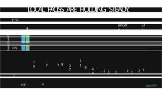 LOCAL P
A
CISS ARE HOLDING STEADY
.
y o/,
49
4
1
januar
y
jul
y
0
1
0
1
1
7 7 8 g
7 5 4
4
2 1 1
1
2 1 2 3
0
%
oz * GglztSTAT
 