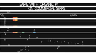 SAME WITH ORGANIC P1
RANI1ING5
ON COMMERCIAL SERPS.
50%
4
4
2
january
july
omme
25
% 2
1
Å 1
4
1
2 9
0%
ğ 6
2 '
4 4 3 3 3 3
3 1 0 0
2
j
ęos.9'°
i
s
'
a
s
*
'
w
 
