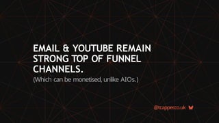 EMAIL & YOUTUBE REMAIN
STRONG TOP OF FUNNEL
CHANNELS.
(Which can be monetised, unlike AIOs.)
@tcapper
.co.uk
 